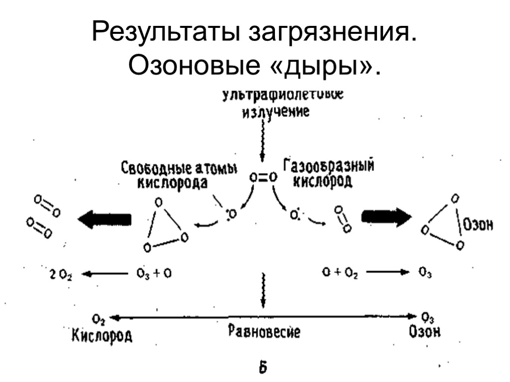 24 Результаты загрязнения. Озоновые «дыры».